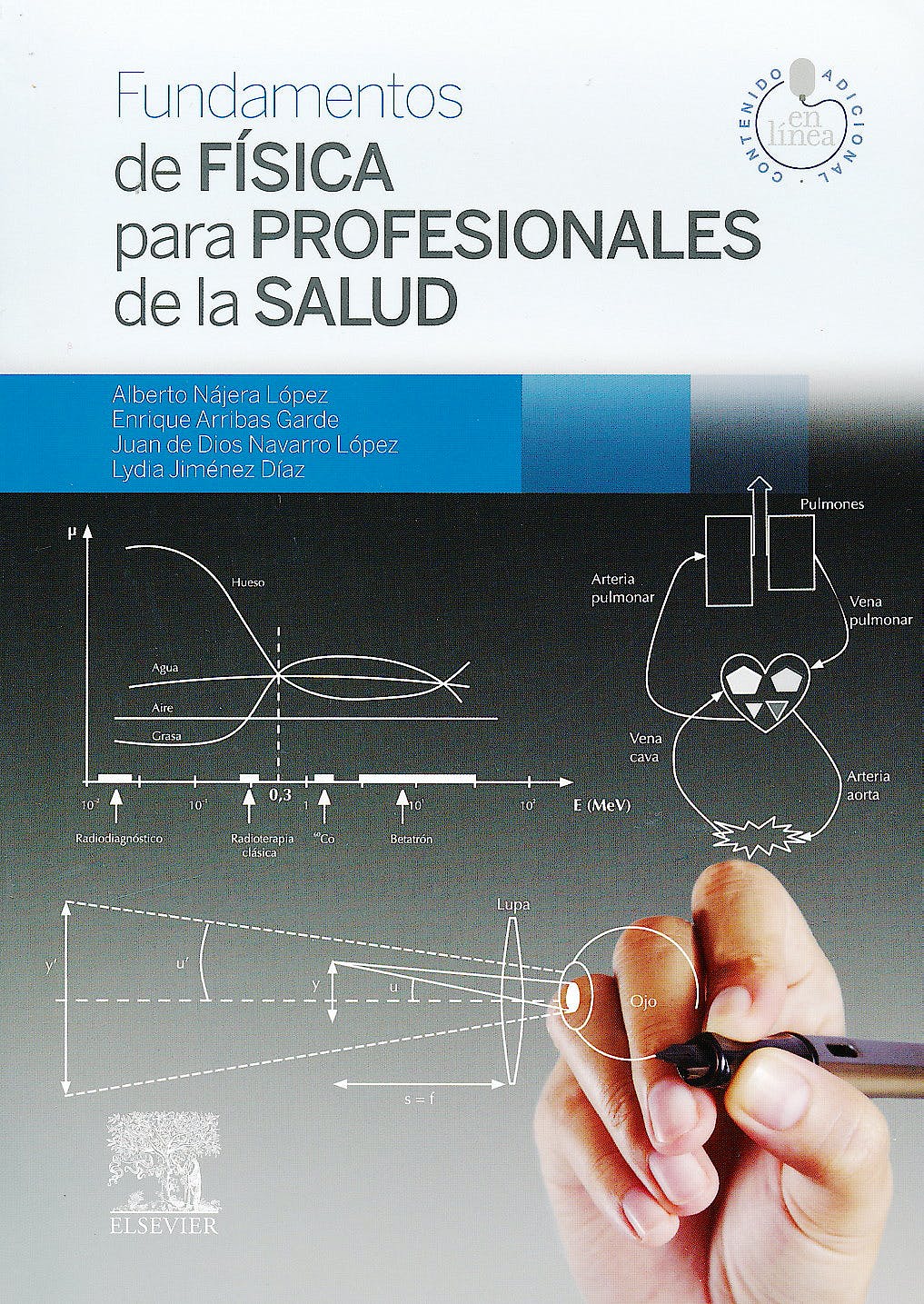 NÁJERA, A., FUNDAMENTOS DE FÍSICA PARA PROFESIONALES DE LA SALUD © 2014